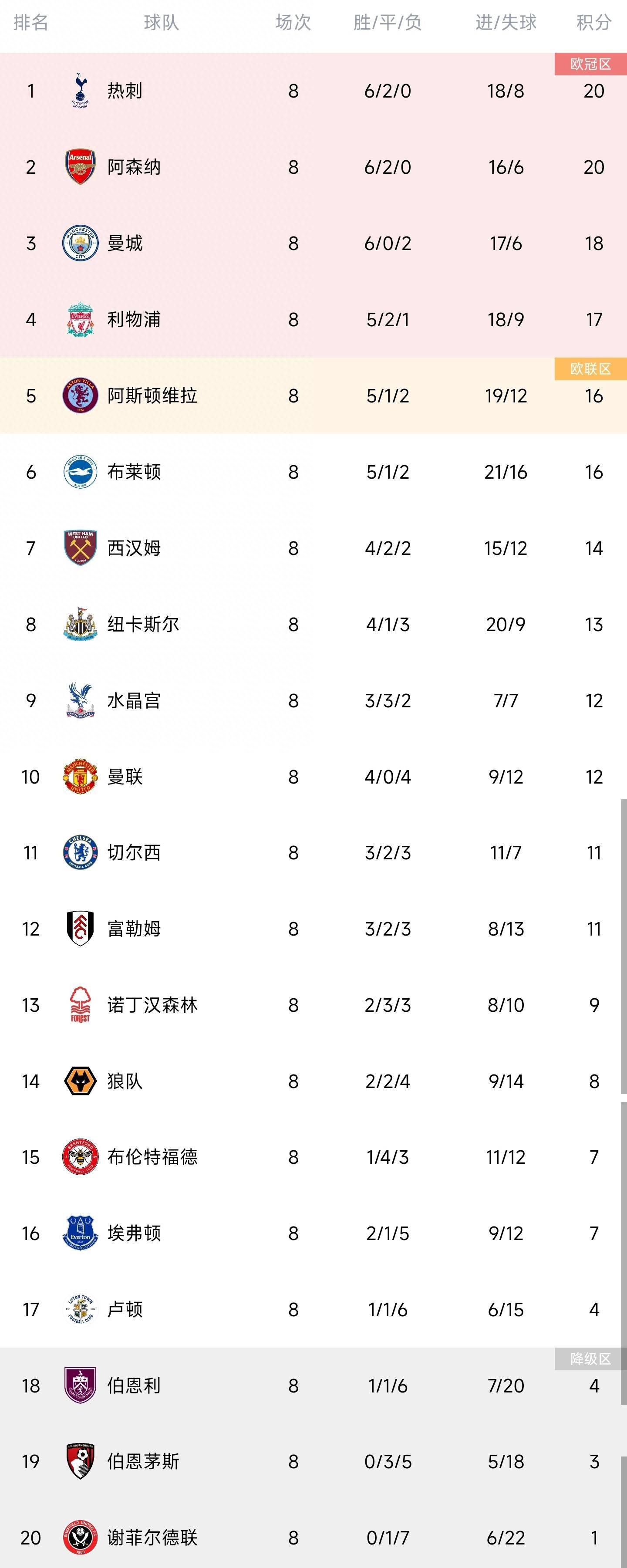 德拉季奇今年已经年满37岁。